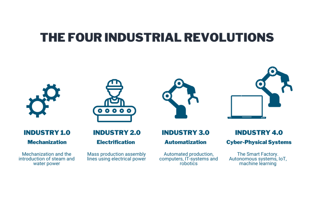 industry odoo