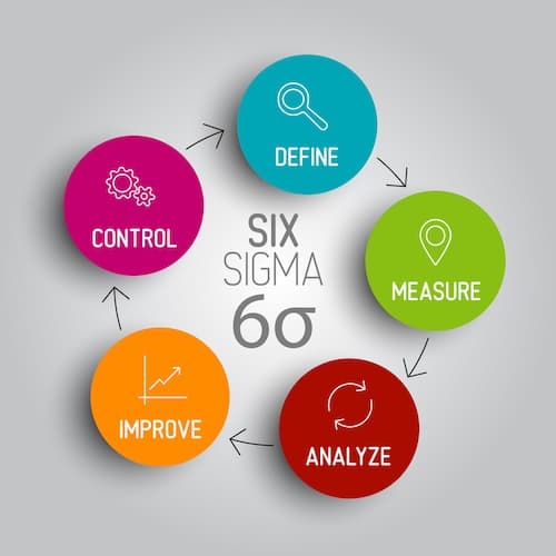6 sigma nima